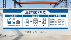龙岗本地工厂讲解:说一遍公路压浆料和铁路压浆料的区别