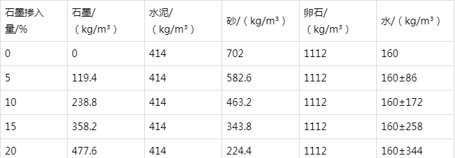 龙岗防静电水泥砂浆怎么做(附配比及施工方法)
